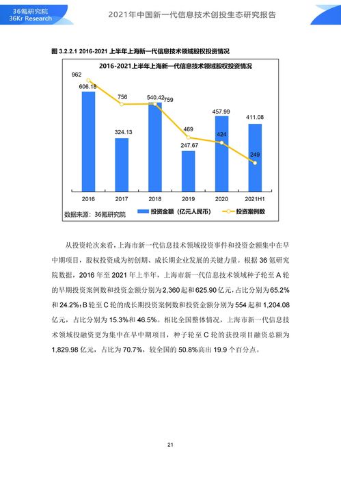 36氪研究院 2021年中國(guó)新一代信息技術(shù)創(chuàng)投生態(tài)研究報(bào)告