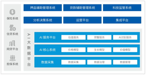 神州信息場(chǎng)景金融 生物資產(chǎn)動(dòng)態(tài)評(píng)估浮動(dòng)抵押的信息技術(shù)解決方案