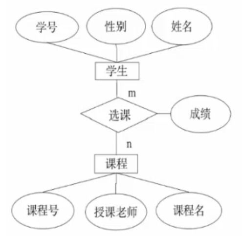 信息技術核心模塊淺析 數據庫、SQL、算法與程序設計